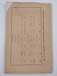 Helsingin suomalainen normaalilysee 1900-1901