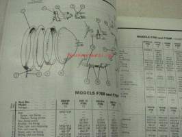 Lucas CAV Girling Equipment specifications and service parts for Cars, Commercial and Passenger Vehicles and Motor Cycles, Tractors, Agricultural and Industrial