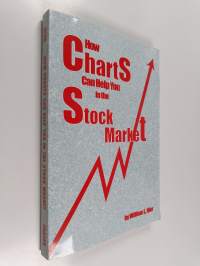 How Charts Can Help You in the Stock Market