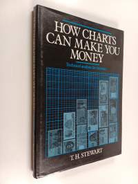 How charts can make you money : technical analysis for investors