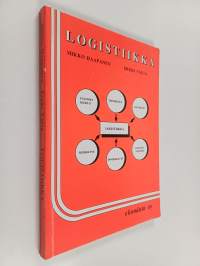 Logistiikka