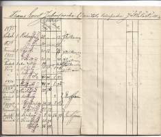Marttilan pitäjän Kosken ja Karinaisten kappelin Yhteinen Säästöpankki pankkikirja 1875-1882 ja säännöt