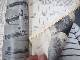 Omin Käsin 1971 nr 3, Hankkisinko neulekoneen, Sisustusideoita, Neuleita, Tilkkujuttu, Rullaverho, Leena Tulokas, Punainen sohva, Koululaukut, ym.