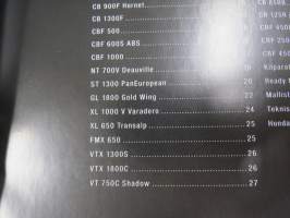 Honda 2006 mallisto -myyntiesite