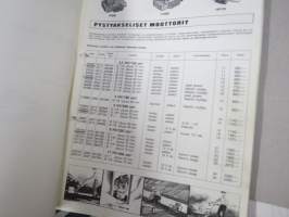 Briggs &amp; Stratton 4-tahtimoottorit 2-18 hv Hintaluettelo 1982 + kuvastoja ym.