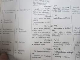 Mallipiirustuksia I koulujen käsitöitä varten 1901 Modellritningar I för skolslöjd