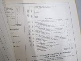 Byggnadsritningar för småbruk utgivna av Landtmannabanken -maatalouden asuin-ja talousrakennusten malipiirustuksia