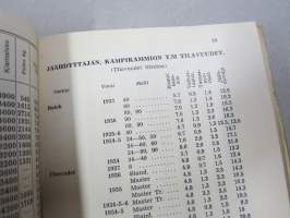 Autonomistajan käsikirja 1938 - Maaseudun Autonomistajain Liiton vuosikirja