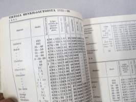 Autonomistajan käsikirja 1938 - Maaseudun Autonomistajain Liiton vuosikirja