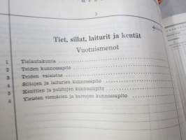 Kunnan Talousarvio - vuonna 1942 painettu kirja, johon on voitu valmistella kunnan talousarviota silloisten luokkien ja momenttien mukaan