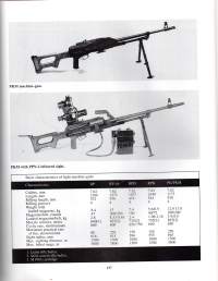 Soviet small-arms and ammunition