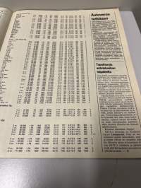 Kevään 1984 autohinnasto. Moottori lehti