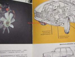 Peugeot 204 1975 -myyntiesite