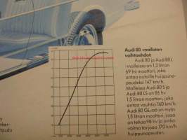 Audi 80 -myyntiesite