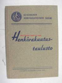 Henkivakuutushinnasto Keskinäinen Henkivakuutusyhtiö SUOMI