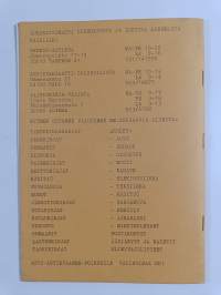 Antikvaarinen keräilyhinnasto 1984-85
