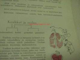 Perheenemännän lihaopas - Osuusteurastamojen Tutklimuslaitoksen julkaisu nr 7 (teurastuksen sivutuotteiden esittelyä ruokaraaka-aineiksi; maksa, sydän,