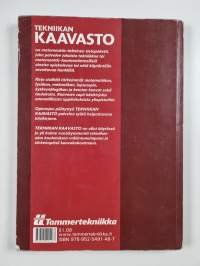 Tekniikan kaavasto : matematiikan, fysiikan, kemian ja lujuusopin peruskaavoja sekä SI-järjestelmä