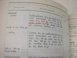 Specialitetsregister utgivet av Apotekens Kontrollaboratorium 1928