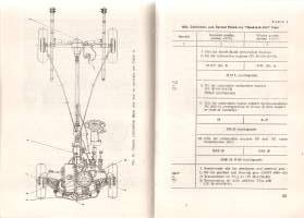 Moskvich -1500  Instruction manual model: 2140, 2137, 2734