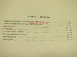 Lääkintöhallituksen kiertokirjeet apteekeille - Medicinalstyrelsens cirkulär till apoteken