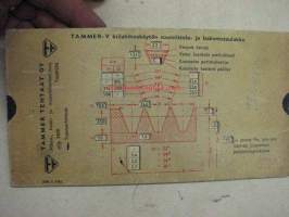 Tammer-V kiilahihnakäytön suunnittelu- ja laskentataulukko -pahvinen mittataulukko