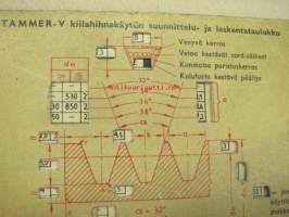 Tammer-V kiilahihnakäytön suunnittelu- ja laskentataulukko -pahvinen mittataulukko