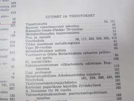 Metsätaloudellinen Aikakauslehti 1960 -sidottu vuosikerta -sisältää runsaasti artikkeleita / kuvia / mainoksia metsätalouden koneista ja laitteista