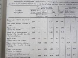Metsätaloudellinen Aikakauslehti 1960 -sidottu vuosikerta -sisältää runsaasti artikkeleita / kuvia / mainoksia metsätalouden koneista ja laitteista