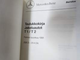 Mercedes-Benz Service - Taulukkokirja - Jakeluautot T1 / T 2 208 D - 814 DA, tärkeimmät tekniset tiedot ja arvot