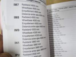 Mercedes-Benz Code - Übersicht / List of Codes MB-Truck, tehtaan koodikirja erilaisille rakenteille / osille / värikoodit ym.
