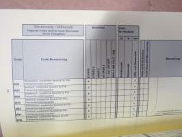 Mercedes-Benz Code - Übersicht / List of Codes MB-Truck, tehtaan koodikirja erilaisille rakenteille / osille / värikoodit ym.