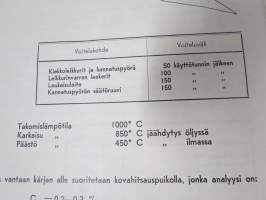 Sampo traktoriaurojen varaosaluettelo ja säätöohjeita - W. Rosenlew Porin Konepaja