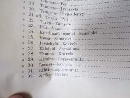 Suomen Automobiili Klubi - Suomen yleisemmin käytettyjen maanteiden välimatka-luettelo 1923, sisältää runsaasti mainoksia, klubin säännöt, Fiatin sponsoroima
