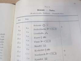 Suomen Automobiili Klubi - Suomen yleisemmin käytettyjen maanteiden välimatka-luettelo 1923, sisältää runsaasti mainoksia, klubin säännöt, Fiatin sponsoroima