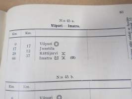 Suomen Automobiili Klubi - Suomen yleisemmin käytettyjen maanteiden välimatka-luettelo 1923, sisältää runsaasti mainoksia, klubin säännöt, Fiatin sponsoroima