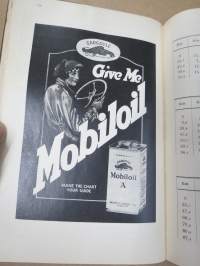 Suomen Automobiili Klubi - Suomen yleisemmin käytettyjen maanteiden välimatka-luettelo 1923, sisältää runsaasti mainoksia, klubin säännöt, Fiatin sponsoroima