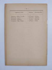 Lyhyt kertomus Helsingin esiseminaarin, kierto- ja pikkukouluopettajain valmistuskoulun viiden vuotisesta vaikutuksesta 1896-1901