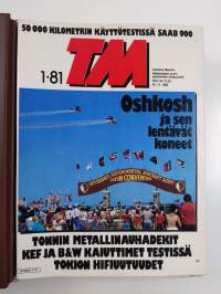 Tekniikan maailma puolivuosikerta 1981 (nrot 1-10)