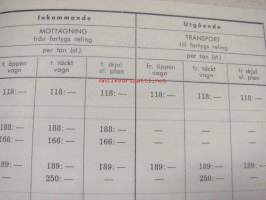 Oy A.E. Erickson Ab - Viipurin stevedoring Oy - Oy Paulin Stevedoring Ab - Oy Steve Ab Åbo Landarvbbetstariff 1960