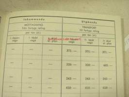 Oy A.E. Erickson Ab - Viipurin stevedoring Oy - Oy Paulin Stevedoring Ab - Oy Steve Ab Åbo Landarvbbetstariff 1960