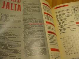 Tekniikan maailma 13 / 1965 Koeajossa Jalta