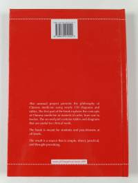 Philosophical and Clinical Tools in Chinese Medicine
