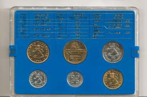 Suomi rahasarja 1985 vuosisarja