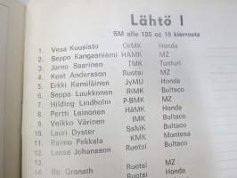 31. Ruissalon ajo 19.5.1968 -käsiohjelma / program, Jarno &amp; Jari Saarinen, Kent andersson, bo Granath, Pentti Korhonen, Roy Bisbey, Matti Salonen, Erkki Kemiläinen