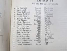 31. Ruissalon ajo 19.5.1968 -käsiohjelma / program, Jarno &amp; Jari Saarinen, Kent andersson, bo Granath, Pentti Korhonen, Roy Bisbey, Matti Salonen, Erkki Kemiläinen
