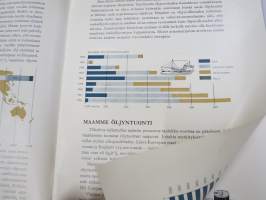 Esso vuosikertomus 33. tilivuodelta 1952 -öljy-yhtiön talous, hienot grafiikat, joitakin valokuvia