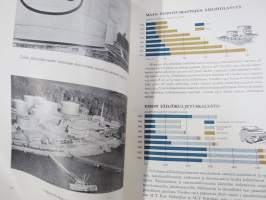 Esso vuosikertomus 33. tilivuodelta 1952 -öljy-yhtiön talous, hienot grafiikat, joitakin valokuvia