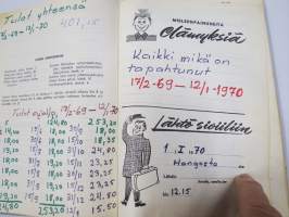 Sotilasmuistoja - Muistiinpanoja varusmiesajalta 1969-70 Hanko - Hml - Niinisalo varusmiesajan laulu- ja muistovihko, piirustuksia, valokuvia ym.