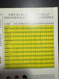 Lomamatkat Neuvostoliittoon syksy-talvi-kevät 1981-82 -matkaesite